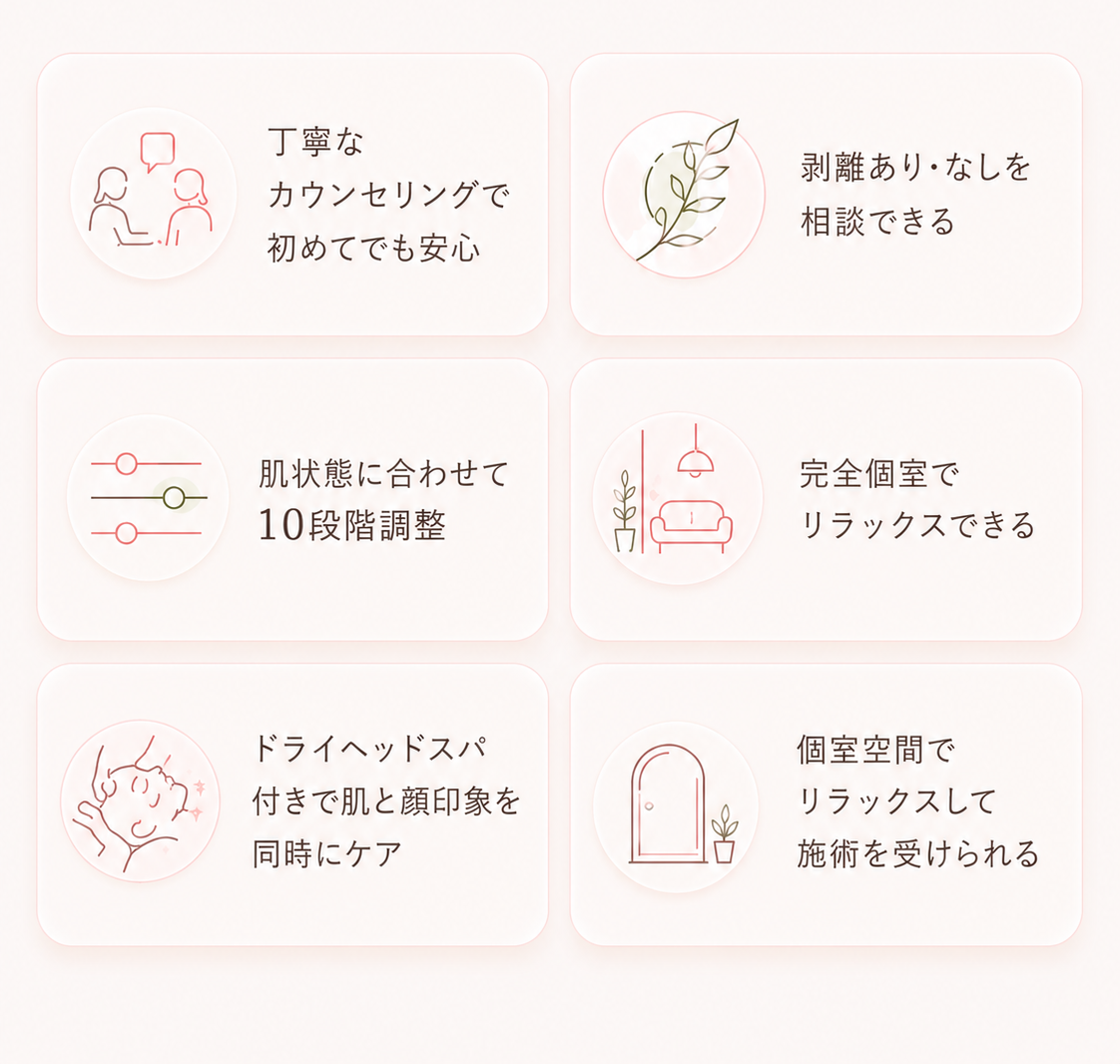 アマングレイスが選ばれる理由アイコン